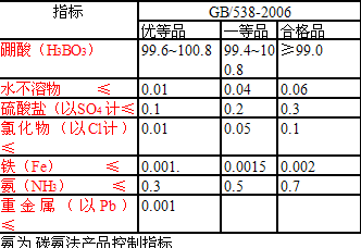 質量指標.png