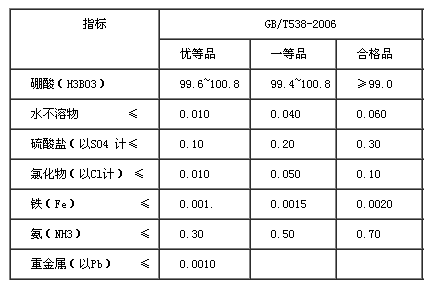 工業硼酸等級